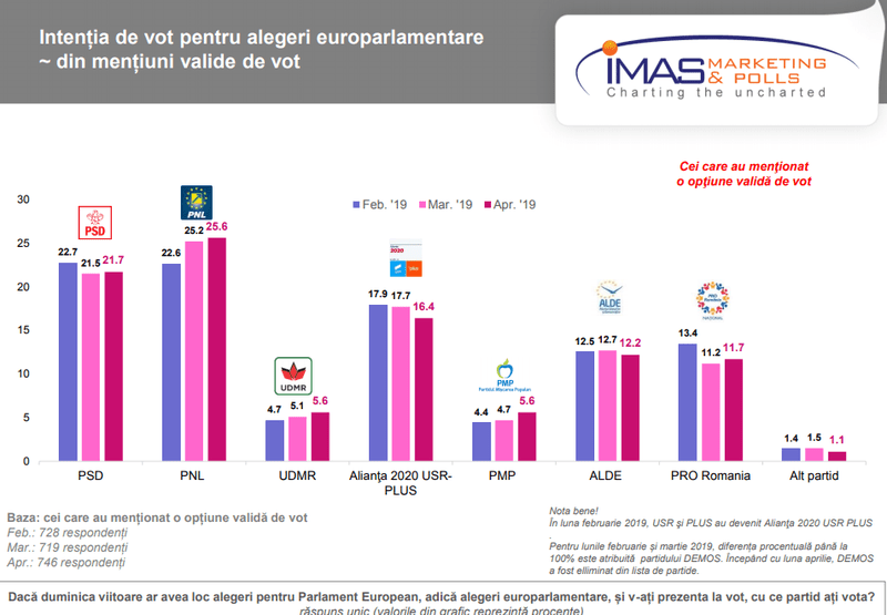 europarlamentare-grafic, Foto: Europa FM