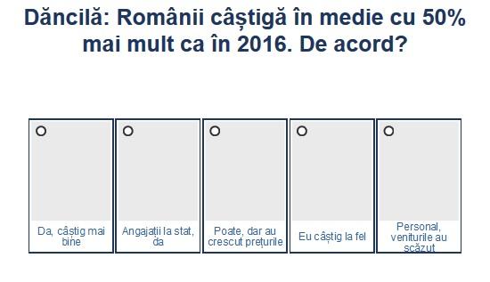 Sondaj salariu mediu, Foto: Hotnews
