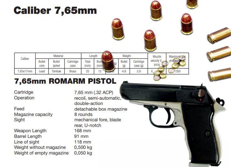 Pistol fabricat de Romarm, Foto: ROMARM