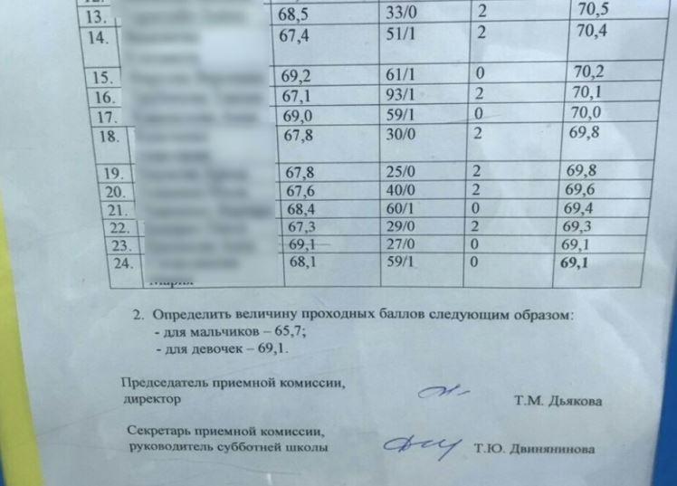 Discriminare la o scoala ruseasca, Foto: VK