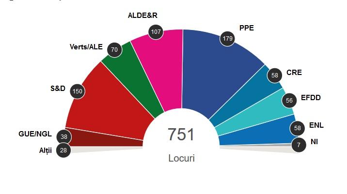 Cum va arata viitorul Parlament European (estimare), Foto: Parlamentul European