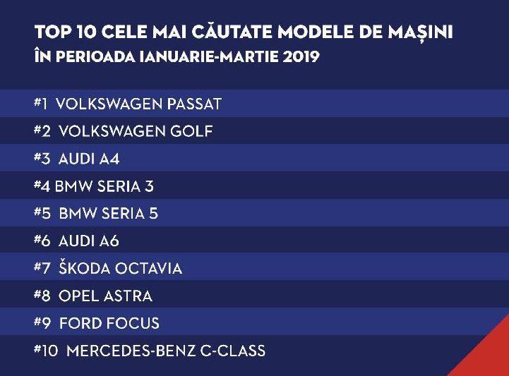 Cele mai cautate modele de masini pe Autovit.ro, Foto: autovit.ro