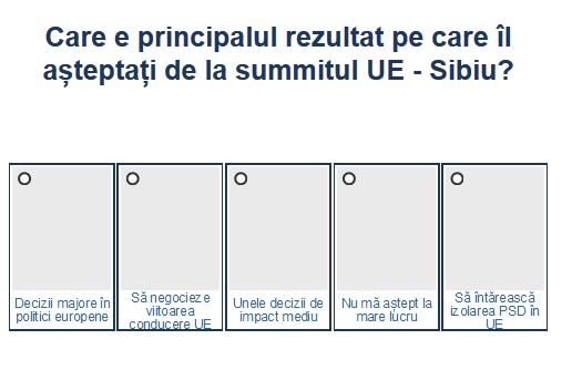 Sondaj summit UE, Foto: Hotnews