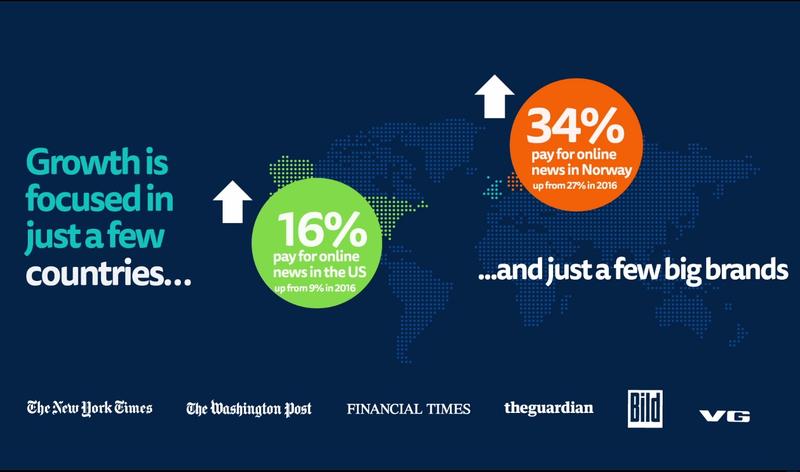 Date la nivel global, Digital News Report, 2019, Foto: Hotnews