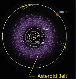 Centura de asteroizi, Foto: NASA