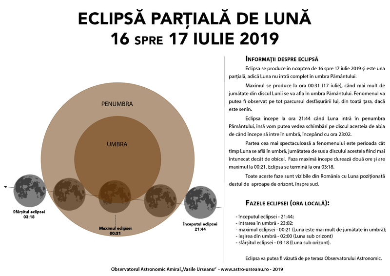 eclipsa de luna, Foto: Observatorul Astronomic "Amiral Vasile Urseanu"
