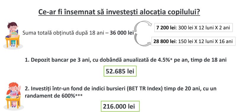 Investitie alocatie, Foto: Certinvest