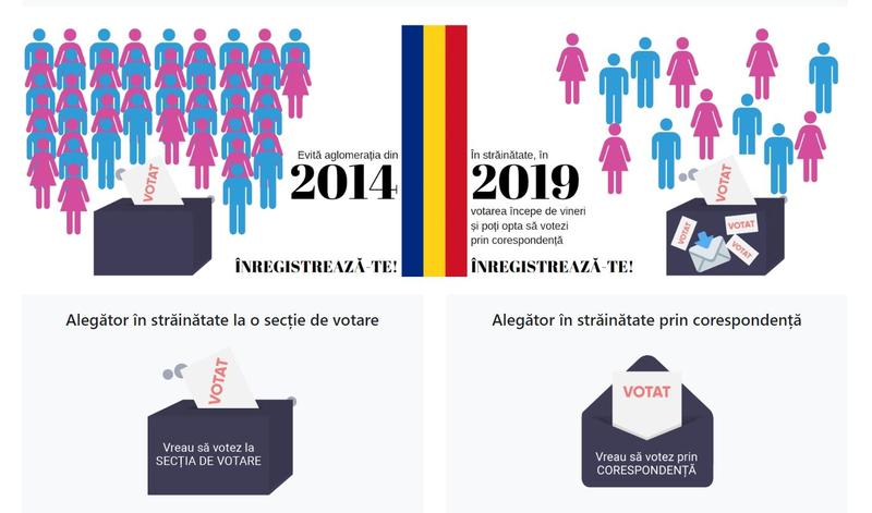 Inregistrare vot in strainatate, Foto: AEP