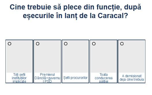 Sondaj - demisii in cazul Caracal, Foto: Hotnews