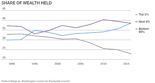 Graficul bogatiei, Foto: Reuters