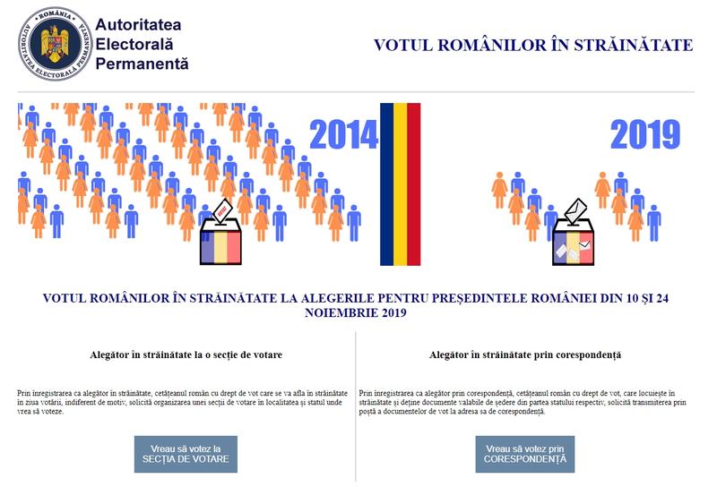 Site pentru alegatorii din Diaspora, Foto: votstrainatate.ro