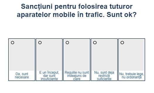 Sondaj sanctiuni trafic, Foto: Hotnews