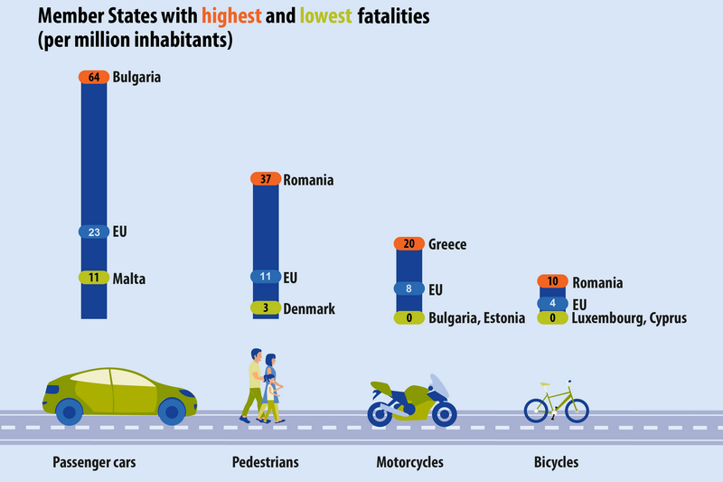 Datele Eurostat confirma numarul mare de accidente din Romania, Foto: Eurostar