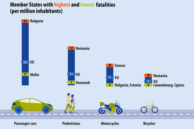 Datele Eurostat confirma numarul mare de accidente din Romania, Foto: Eurostar