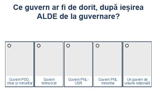 Sondaj guvern post-ALDE, Foto: Hotnews