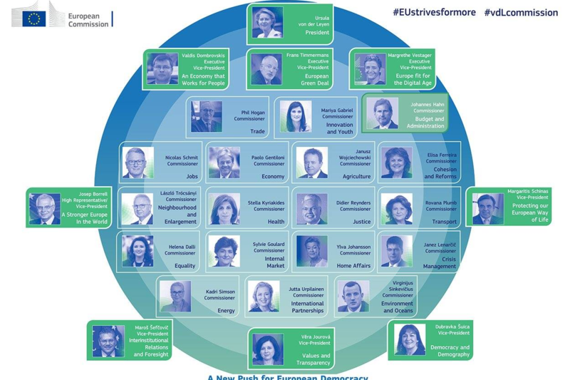 Structura Comisiei Europene propusă de Ursula von der Leyen, Foto: Comisia Europeana