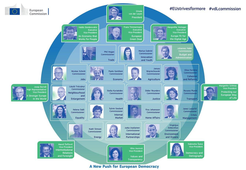 Structura Comisiei Europene propusă de Ursula von der Leyen, Foto: Comisia Europeana