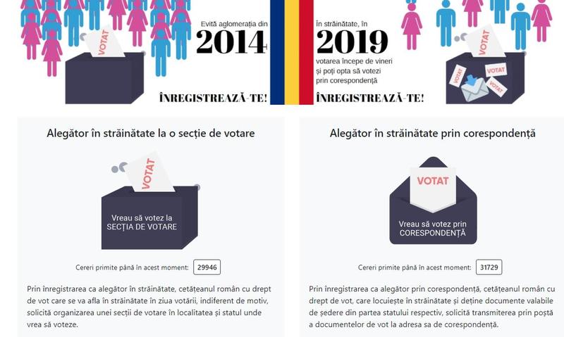Inscriere vot in strainatate, Foto: votstrainatate.ro