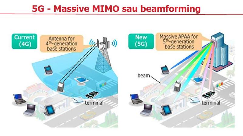 Tehnologia 5G, Foto: ANCOM