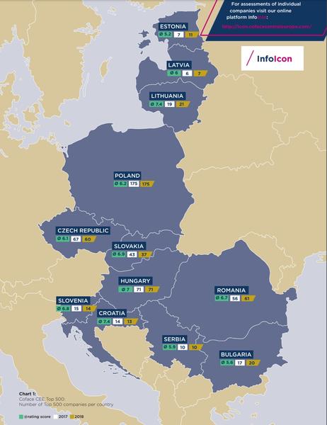 TOP 500, Foto: Coface Romania
