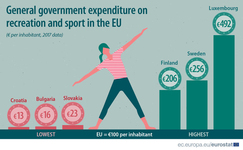 Eurostat, Foto: Eurostat