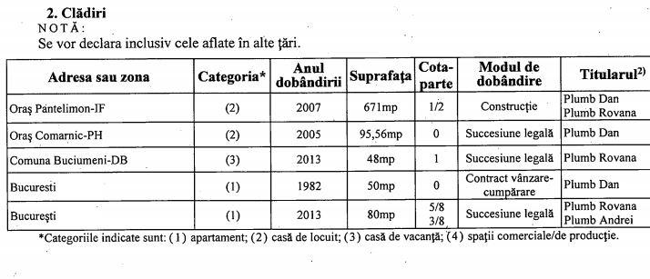 Proprietatile Rovanei Plumb, Foto: integritate.eu