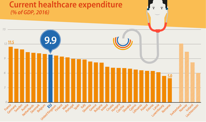 eurostat, Foto: Hotnews