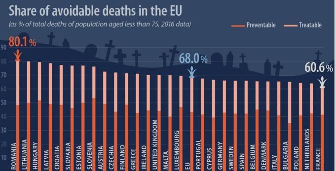 Decese evitabile, Foto: Eurostat