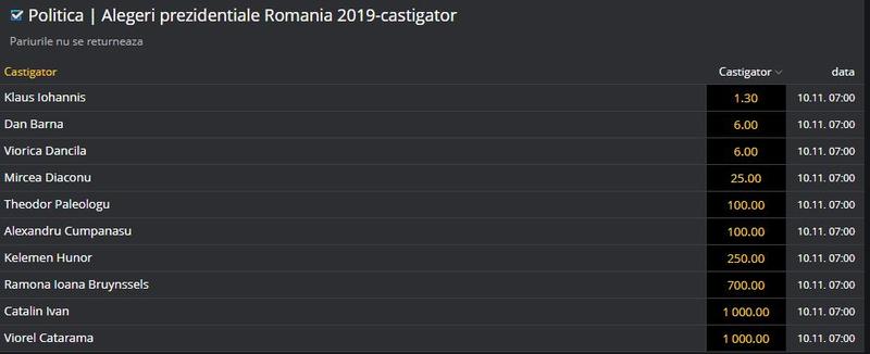 Pariuri prezidentiale, Foto: efortuna.ro