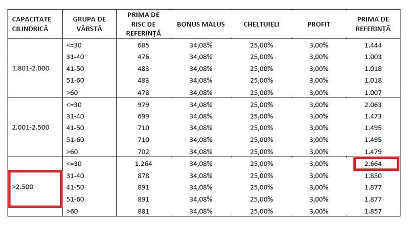 Tarfe RCA de referinta, octombrie 2019, Foto: ASF