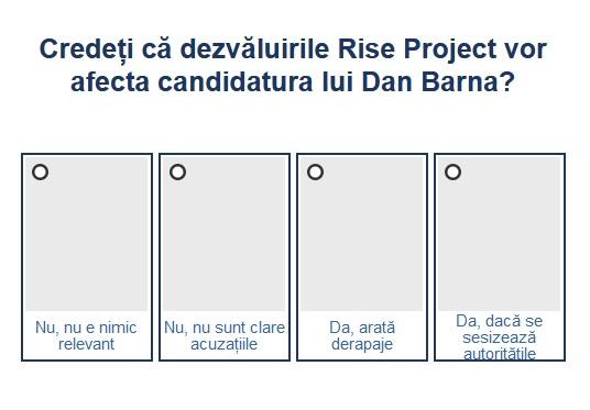 Sondaj Rise Project - Barna, Foto: Hotnews