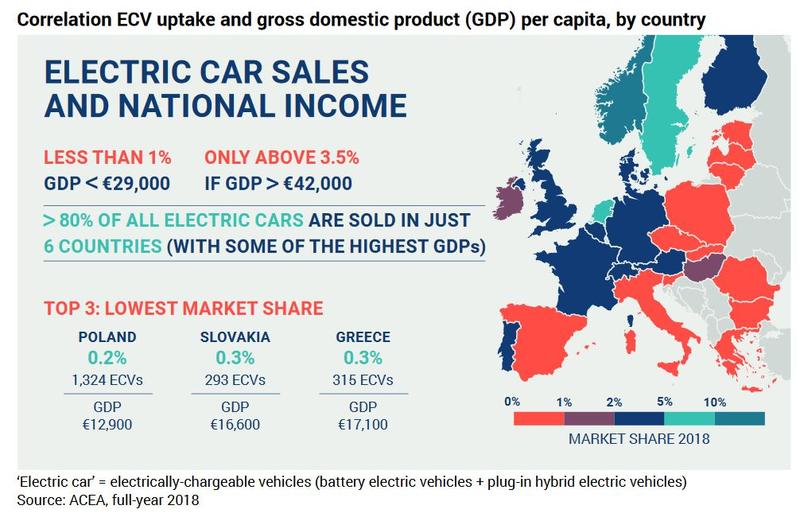 Corelatia dintre PIB si cota de piata a masinilor electrice, Foto: ACEA