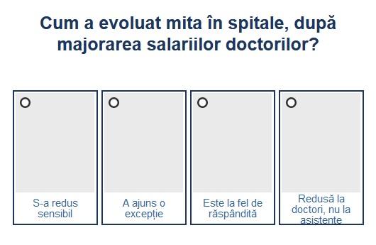 Sondaj mita in spitale, Foto: Hotnews