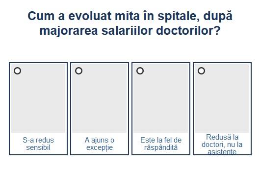 Sondaj mita in spitale, Foto: Hotnews