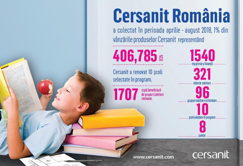Cersanit Romania , Foto: Strategic Media