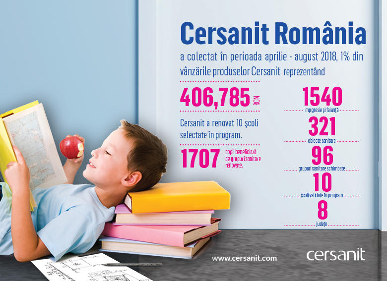 Cersanit Romania , Foto: Strategic Media