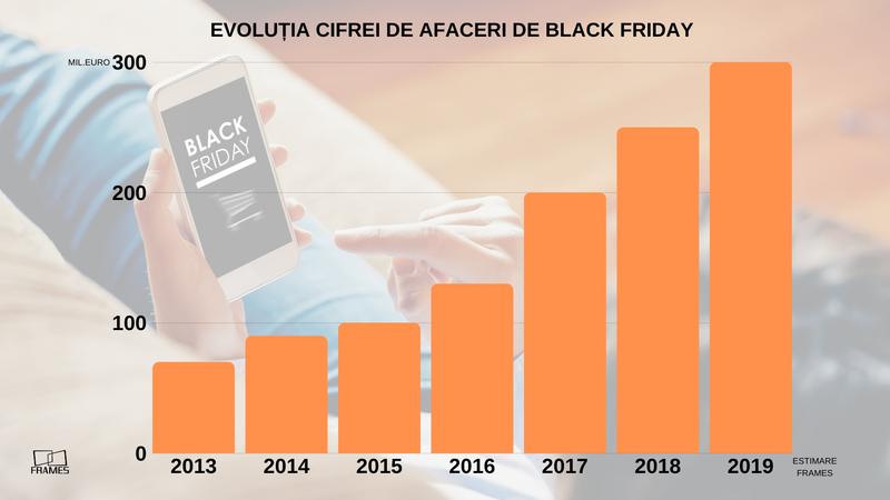 BLACK FRIDAY 2019, Foto: Hotnews