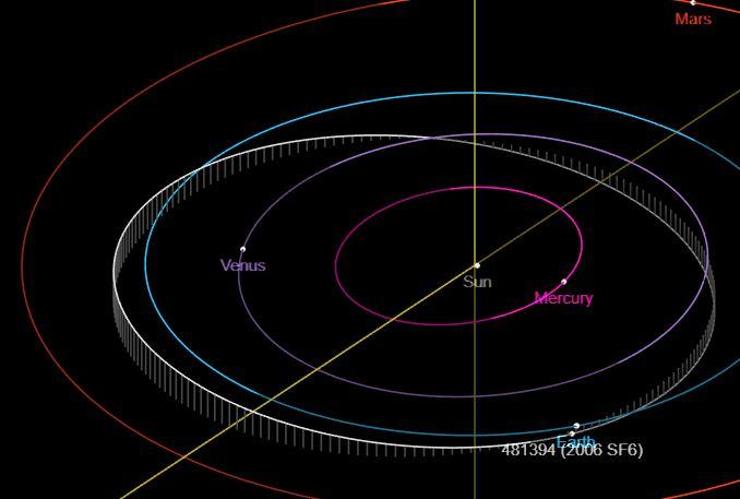 Asteroidul 481394, Foto: NASA