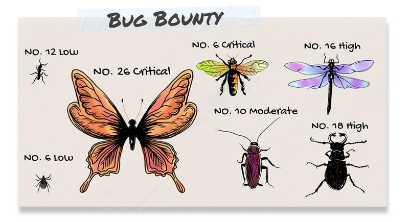 Google Bug Bounty, Foto: Google