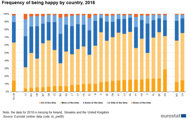 Fericirea in Europa - Lead, Foto: Eurostat