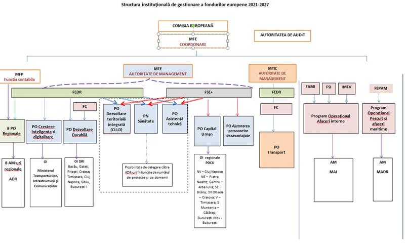 Structura institutionala, Foto: Hotnews