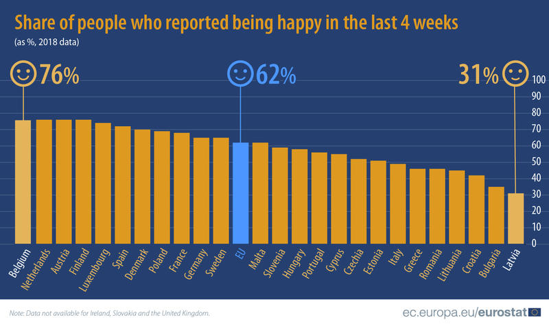 topul tarilor cu oameni fericiti, Foto: Eurostat