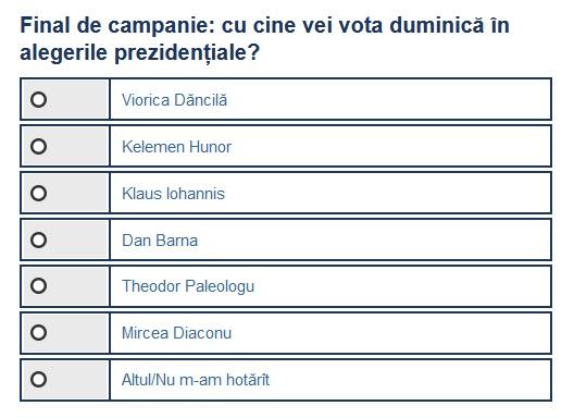 Sondaj final de campanie, Foto: Hotnews