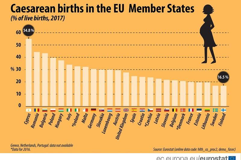 Nasteri prin cezariana - situatia în statele UE, Foto: Eurostat