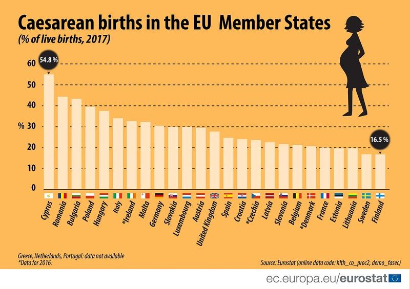 Nasteri prin cezariana - situatia în statele UE, Foto: Eurostat
