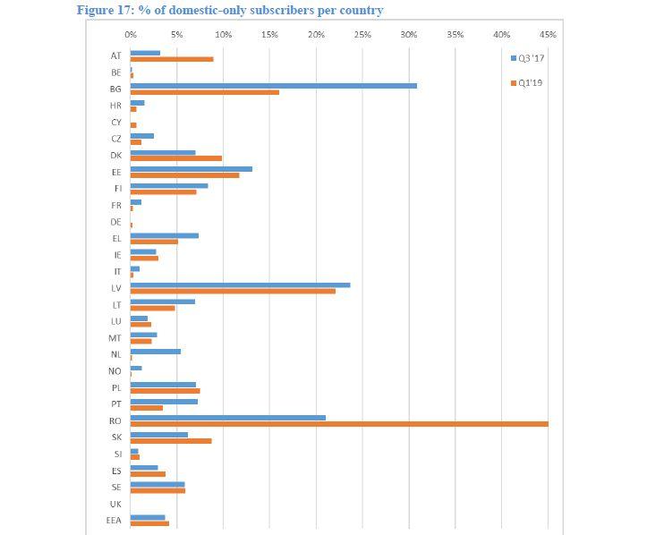 SIM-uri fara roaming, Foto: Comisia Europeana