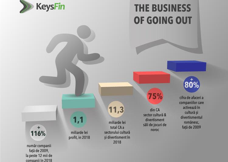 Infografic KeysFin The Business of Going Out, Foto: Hotnews