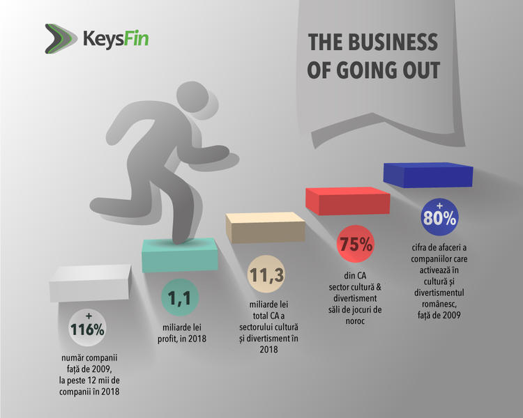 Infografic KeysFin The Business of Going Out, Foto: Hotnews