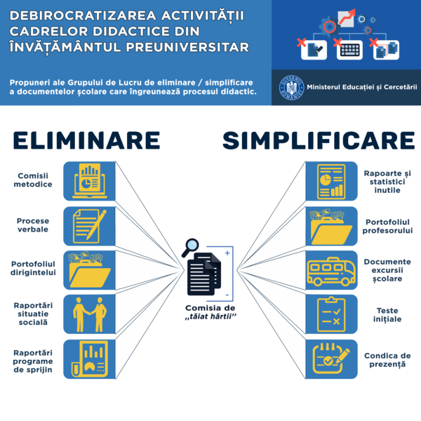 Ce propune comisia de tăiat hartii, Foto: Hotnews