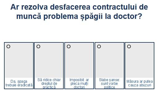 Sondaj coruptie spitale, Foto: Hotnews